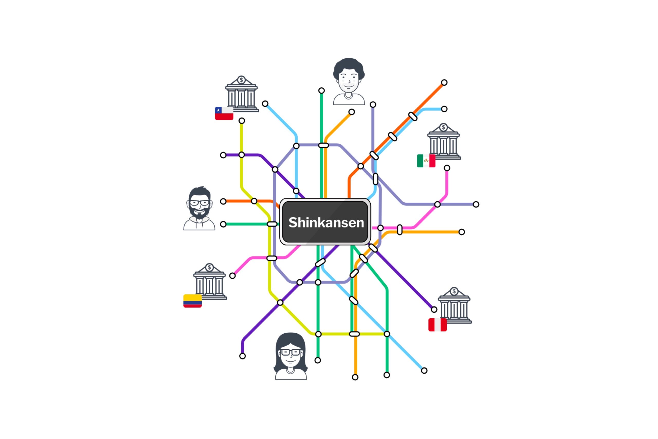 Chile's Cmf Greenlights Shinkansen As Second Payment Chamber