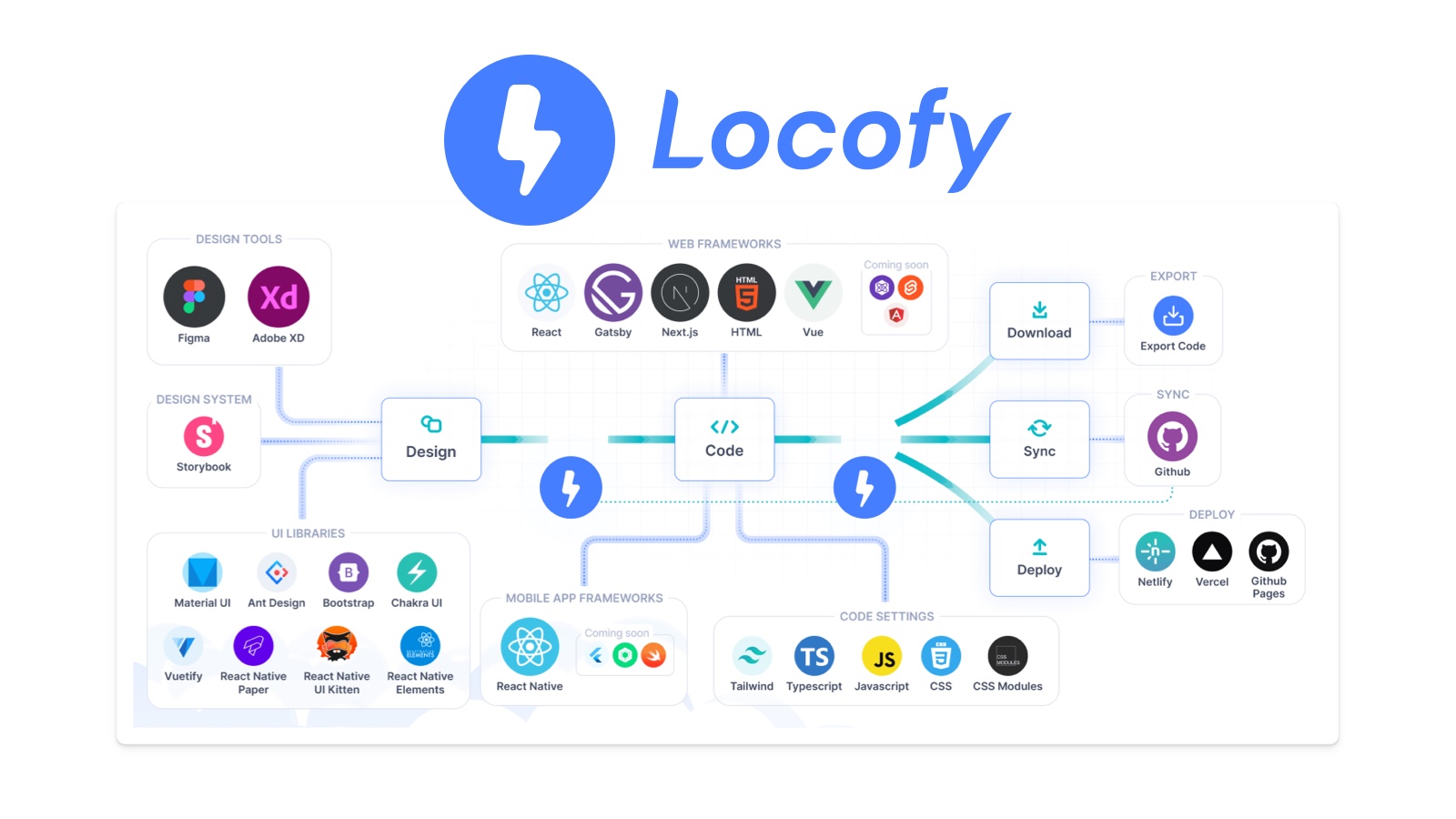Locofy.ai Launches Ai-powered Web Design-to-code Tool, Locofy Lightning